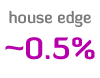 Lowest House Edge
