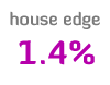 Lowest House Edge