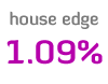 Lowest House Edge